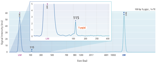 multiNA II MCE-301 Shimadzu