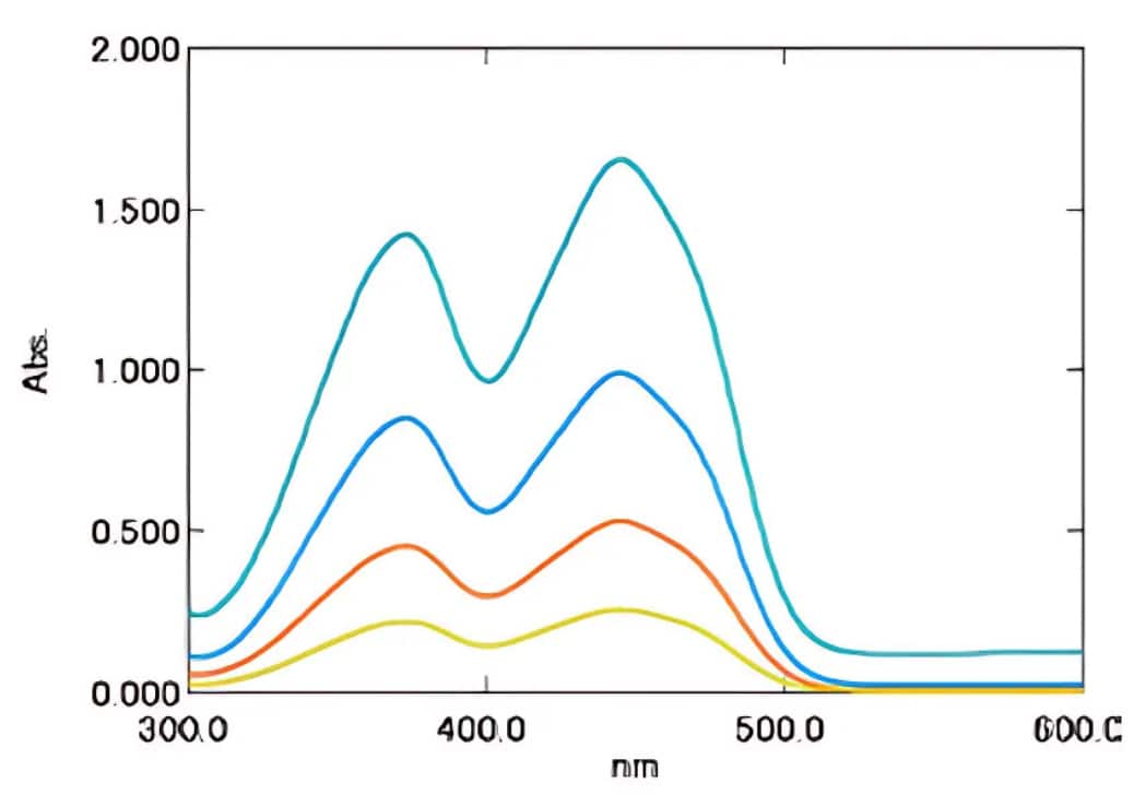 Vitamin Measurements