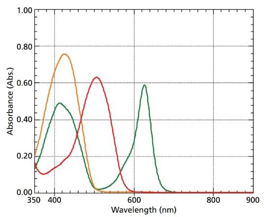  Absorption Spectra of Food Dyes
