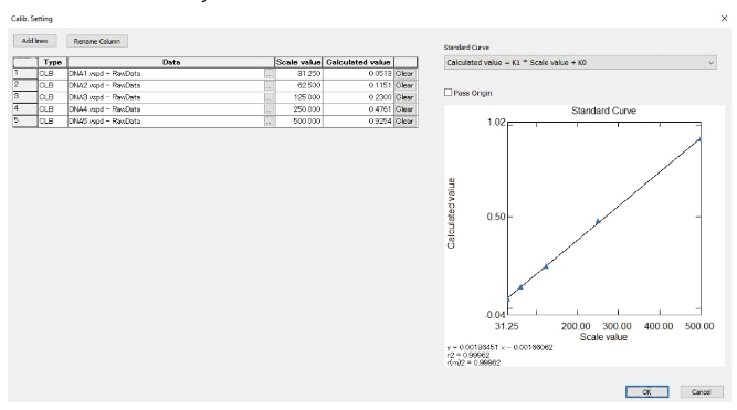 Calibration Curve of λDNA