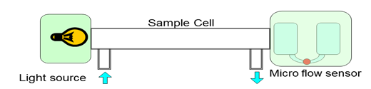 NDIR detector