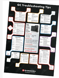 Shimadzu Benelux GC Poster