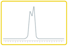 Split peaks