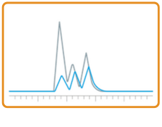 Response variability