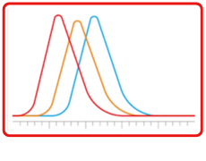 RT variability