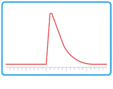 Peak tailing