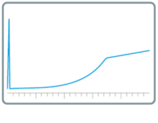 High baseline
