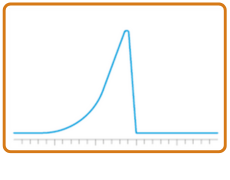 Fronting peaks
