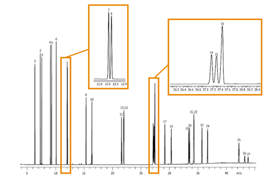 chromatogram 1
