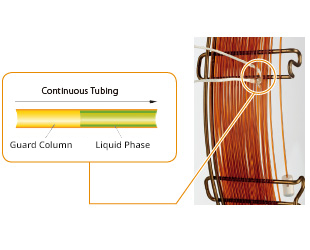 High Durability Columns Dedicated for Py-Screener Ver. 2