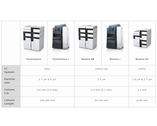 Shim-pack Velox LC Columns