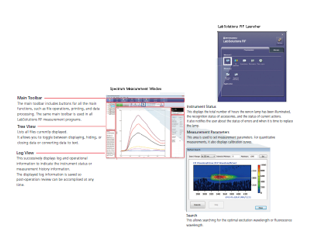 LabSolutions RF Features