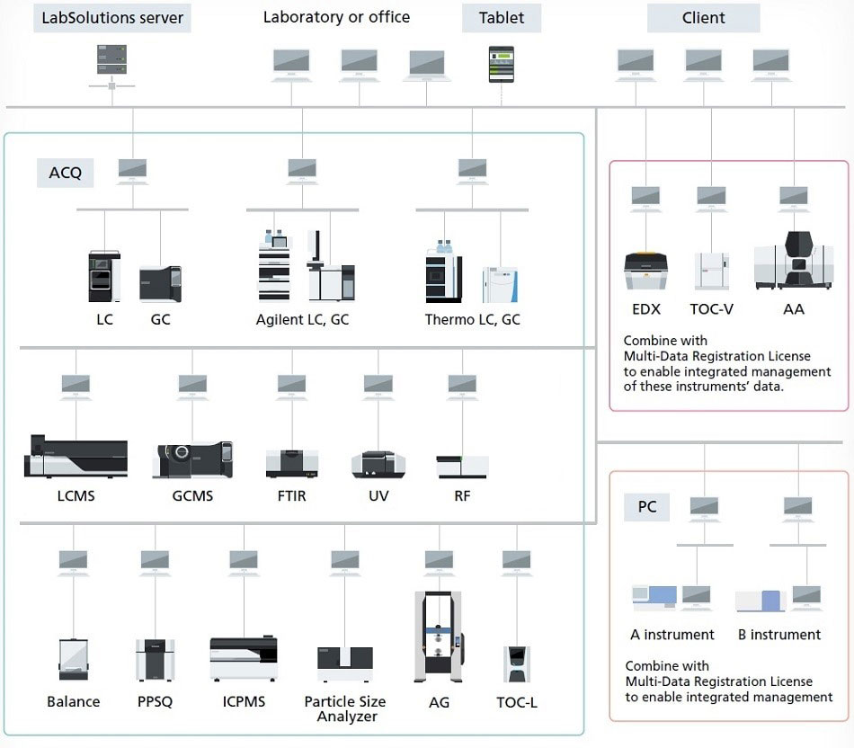 Labsolutions Overview